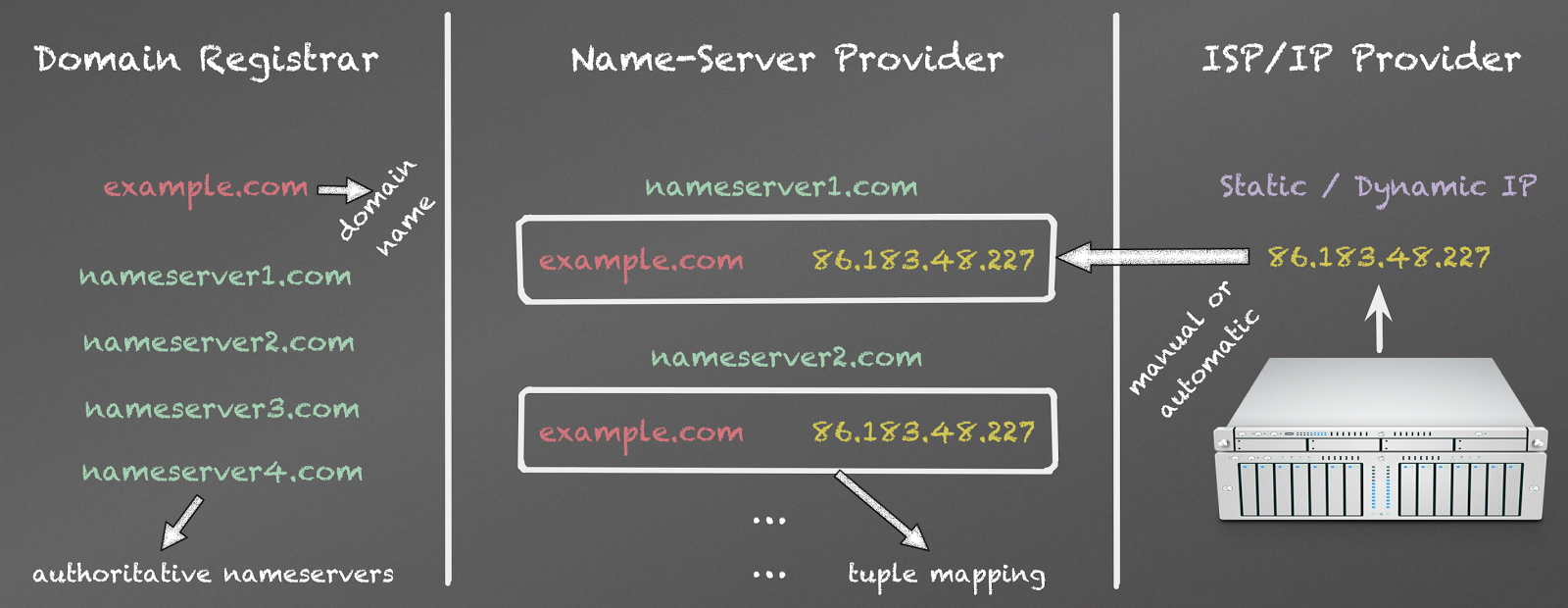 dns.png